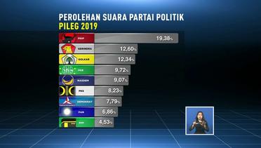 Rekapitulasi Pemilu Selesai, Sembilan Parpol Masuk ke Senayan - Liputan 6 Siang