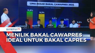 Survei Litbang Kompas Ungkap Bakal Cawapres Ideal untuk Prabowo, Anies, dan Ganjar
