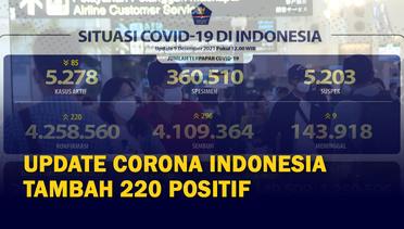 Update Corona Indonesia 9 Desember 2021: Positif Covid-19 Bertambah 220 Kasus