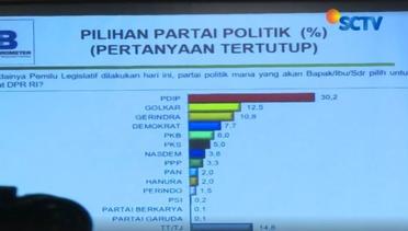 Survey Indo Barometer: Jokowi di Atas Prabowo - Liputan6 Pagi
