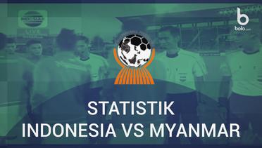 Fakta Menarik Kemenangan 2-1 Timnas Indonesia U-19 Vs Myanmar