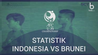 Statistik Kemenangan 5-0 Timnas Indonesia U-19 Vs Brunei U-19
