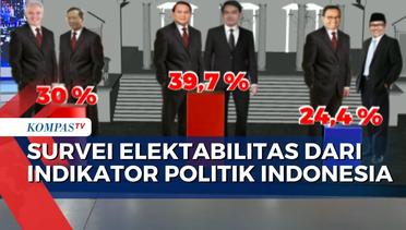 Hasil Survei  Indikator Politik Indonesia Soal Elektabilitas Anies, Ganjar, Prabowo