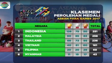 Indonesia Raih Juara Umum Asian Para Games - Fokus Pagi