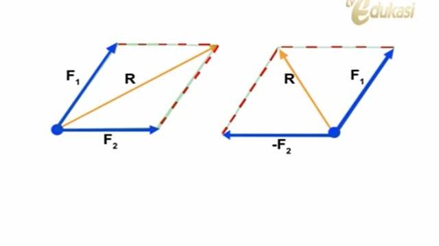 Fisika | Resultan Gaya dan Diagram Bebas Benda | Video Learning Object