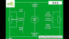How to Play Soccer- Soccer Formations