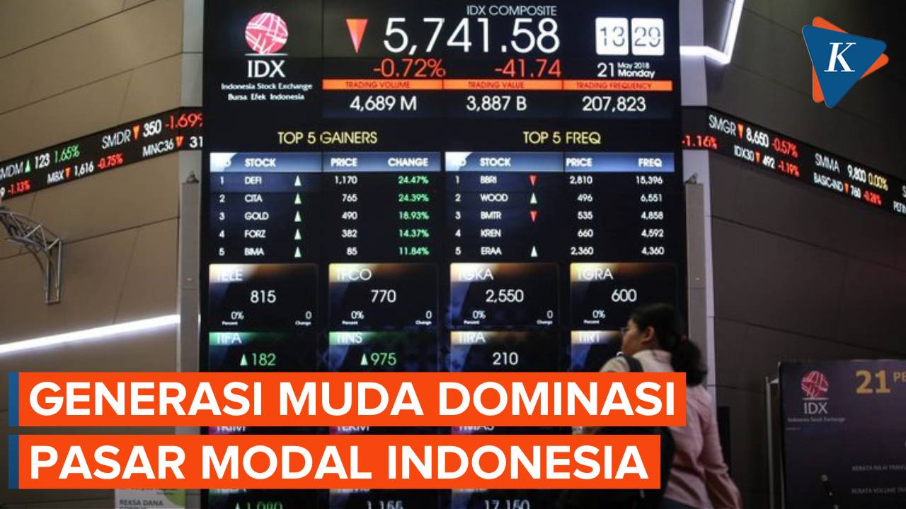 Generasi Muda Dominasi Pasar Modal Indonesia Mencapai 9 Juta Investor