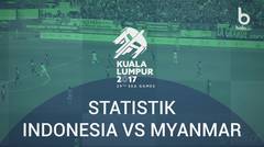 Fakta Menarik Kemenangan 3-1 Timnas Indonesia U-22 Vs Myanmar