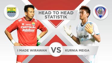 Head to Head Statistik: Made Wirawan vs Kurnia Meiga