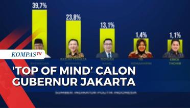 Hasil Survei Indikator Politik: Anies 39,7 Persen, Ahok 23,8 Persen dan Ridwan Kamil 13,1 Persen