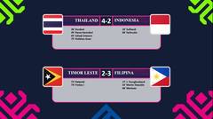 AFF SUZUKI CUP 2018 : Hasil Laga Thailand Vs Indonesia & Timor Leste Vs Filipina