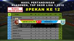 Hasil, Klasemen SRIWIJAYA FC (5) vs (1) PERSELA LAMONGAN #Pekan ke 12 gojek liga 1 2018