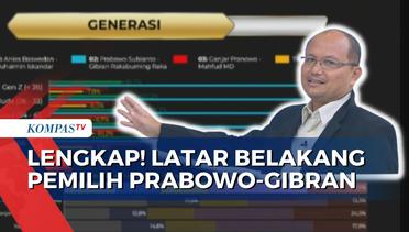 Exit Poll Litbang Kompas Ungkap Pekerjaan hingga Usia Pemilih Prabowo-Gibran di Pilpres