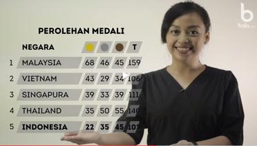 Pundi-Pundi Medali Indonesia di SEA Games 2017 Terus Bertambah