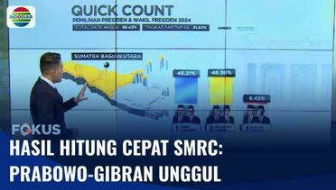 Hasil Hitung Cepat dari SMRC Tunjukkan Kemenangan Prabowo di Sejumlah Daerah | Fokus