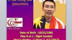 Profil "Pemain Unggulan" Kejuaraan Dunia Badminton 2017 (TUNGGAL PUTRA)
