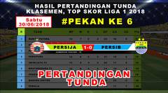 Hasil, Klasemen Laga Tunda PERSIJA 1 vs PERSIB #Pekan ke 6  30/6/2018 Gojek Liga 1