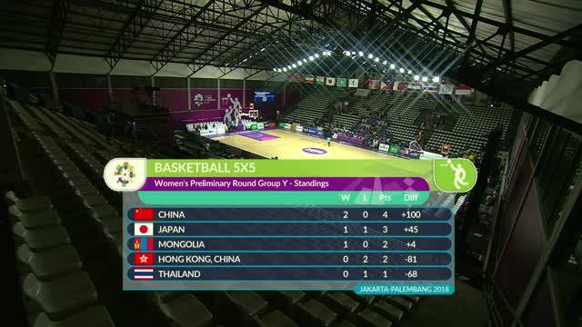 probolinggo4d Full Highlight Bola Basket Putri Mongolia Vs Hong Kong 83 - 79 | Asian Games 2018