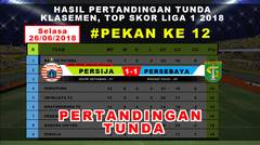 Laga Tunda PERSIJA (1) vs( 1) PERSEBAYA #Pekan ke 12 2606 2018 Gojek Liga 1