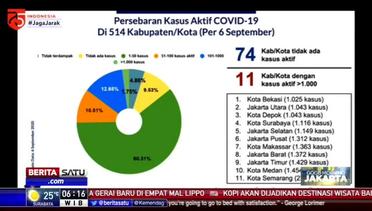 Kasus Aktif COVID-19 Tertinggi di 11 Kabupaten dan Kota
