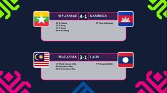 AFF SUZUKI CUP 2018: Hasil Laga Malaysia Vs Laos & Myanmar Vs Kamboja