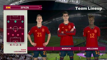 Starting Line Up Japan vs Spain | FIFA World Cup Qatar 2022