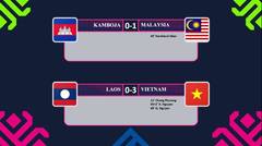 AFF SUZUKI CUP 2018 : Hasil Laga Kamboja Vs Malaysia & Laos Vs Vietnam