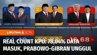 Real Count KPU: 78,04% Data Masuk, Prabowo-Gibran Masih Unggul | Liputan 6