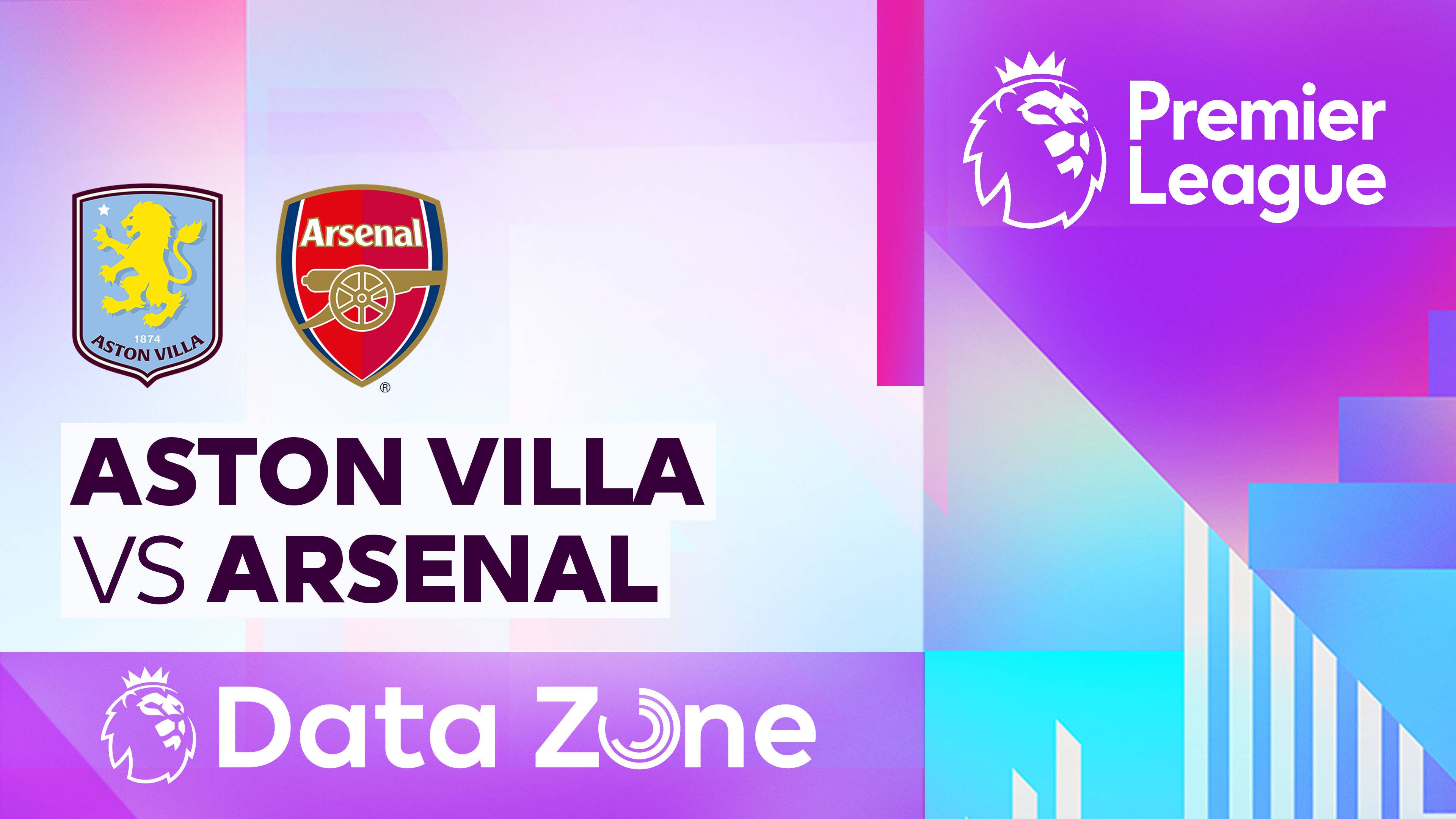 Aston Villa vs Arsenal