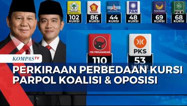Perkiraan Perbedaan Jumlah Kursi di DPR yang Jadi Kubu Koalisi dan Oposisi Pemerintahan Prabowo