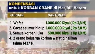 Korban Musibah Crane Embarkasi Jawa Timur Juga Dapat Santunan dari Kanwil