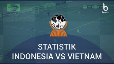 Fakta Menarik Kekalahan 0-3 Indonesia U-19 Vs Vietnam