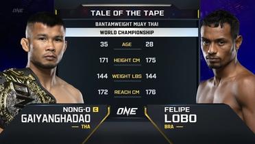 Nong-O Gaiyanghadao vs. Felipe Lobo | ONE Championship Full Fight