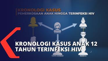 Kronologi Anak 12 Tahun Terinfeksi HIV, Diperkosa Berulang Kali Hingga Dijual Tantenya