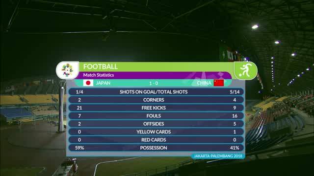 situs qq slot Full Highlight Sepak Bola Putri Jepang vs China 1 - 0 | Asian Games 2018