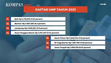 Ini Daftar UMP 2023 di 17 Provinsi, DKI Jakarta masih yang Tertinggi