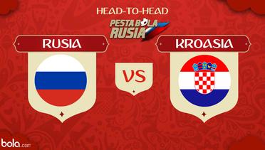 Rusia Vs Kroasia, Tuan Rumah Memiliki Pemain ke-12