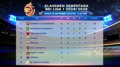 Klasemen Sementari BRI Liga 1 2024/25 - 19 September