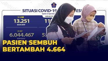 Update Kasus Covid Indonesia 25 April, 317 Positif, 4.664 Sembuh, 33 orang Meninggal