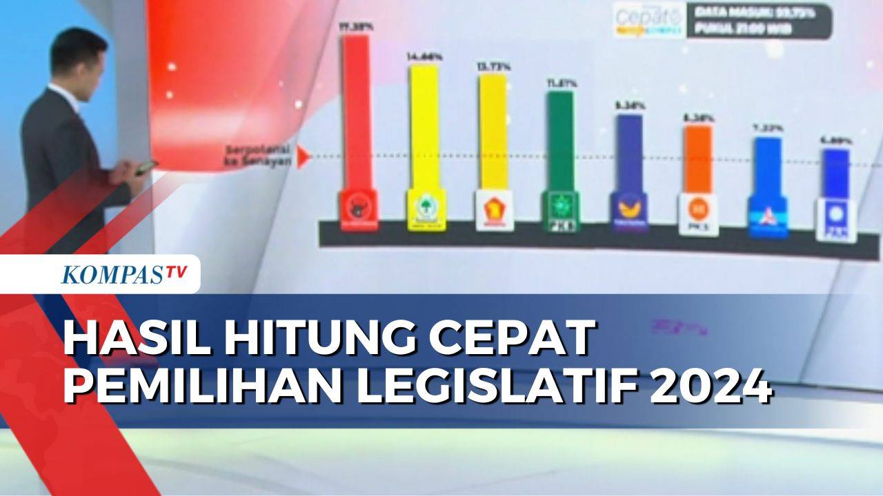 Simak! Hasil Quick Count Pemilu Legislatif 2024 Versi Litbang Kompas