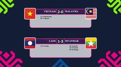AFF SUZUKI CUP 2018 : Hasil Laga Vietnam Vs Malaysia & Laos Vs Myanmar + Klasemen Sementara