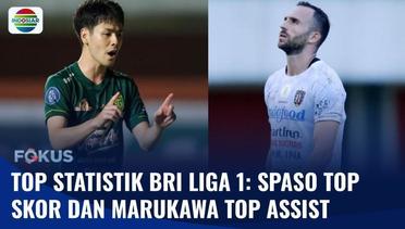 Daftar Top Statistik BRI Liga 1: Spaso Top Skor dan Marukawa Top Assist | Fokus
