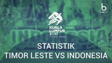 Fakta Menarik di Balik Kemenangan 1-0 Timnas Indonesia U-22 Atas Timor Leste