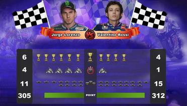 Head To Head Rossi vs Lorenzo di MotoGP 2015