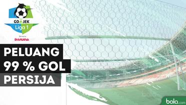 Persija Punya Peluang 99 Persen Gol Saat Hadapi Bhayangkara FC