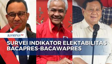 Survei Indikator Usai Putusan MK: Prabowo-Gibran 36,1%, Ganjar-Mahfud 33,7%, Anies-Cak Imin 23,7%