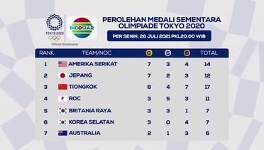 Update Perolehan Medali Sementara Olimpiade Tokyo 2020! Dukung & Saksikan Kontingen Indonesia!