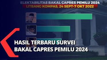 Terbaru! Survei Litbang Kompas: Ganjar, Prabowo, & Anies Teratas