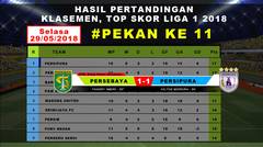 Hasil, Klasemen PERSEBAYA (1) vs (1) PERSIPURA #Pekan ke 11 Gojek Liga 1 2018