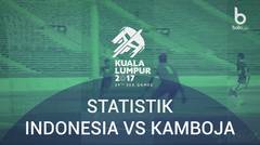 Fakta Menarik Kemenangan 2-0 Timnas Indonesia U-22 Vs Kamboja